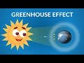 Greenhouse Effect video for Kids | The Greenhouse Effect