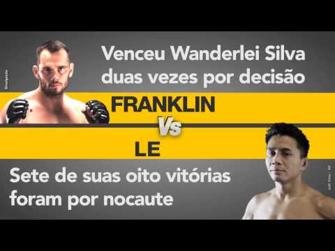 Ponto do Esporte - Rich Franklin x Cung Le - TVO