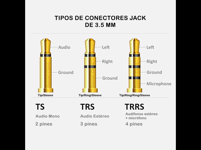 Vídeo relacionado con UGREEN Adaptador Audio Jack 3.5 a 6.3 Clavija a Minijack Conector 6.35 Macho a 3.5 Hembra HiFi Sonido para Piano Eléctrico Teclado Amplificador Guitarra Auricular Mezclador, 2 Pack