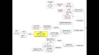 דף יומי מסכת עבודה זרה דף לא - שיעור קצר וברור במיוחד בליווי תרשים - אורי בריליאנט אתר סיני (שיעורי הדף היומי בקצרה מאת הרב אורי בריליאנט) - התמונה מוצגת ישירות מתוך אתר האינטרנט יוטיוב. זכויות היוצרים בתמונה שייכות ליוצרה. קישור קרדיט למקור התוכן נמצא בתוך דף הסרטון דף יומי מסכת עבודה זרה דף לא - שיעור קצר וברור במיוחד בליווי תרשים - אורי בריליאנט אתר סיני (שיעורי הדף היומי בקצרה מאת הרב אורי בריליאנט) - התמונה מוצגת ישירות מתוך אתר האינטרנט יוטיוב. זכויות היוצרים בתמונה שייכות ליוצרה. קישור קרדיט למקור התוכן נמצא בתוך דף הסרטון