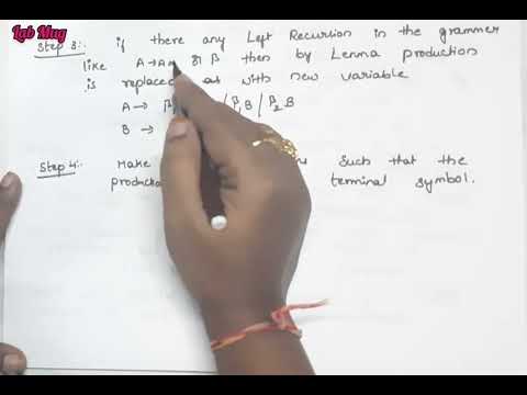 Theory of Computation introduction TOC class 1 in Telugu