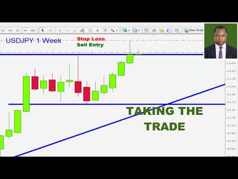 USD/JPY LIVE REVERSAL EXAMPLE