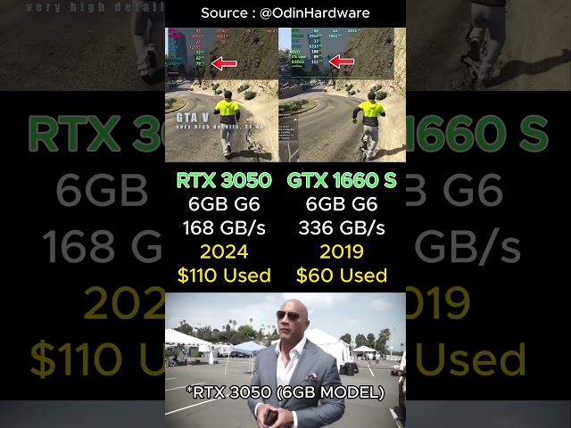 Vídeo relacionado con maxsun GeForce RTX 3050 LP 6GB Tarjetas gráficas GDDR6 Tarjeta gráfica de vídeo GPU De Bajo Perfilpara PC Gaming Mini Pequeño Factor De Forma SSF Design PCI Express 4.0, HDMI 2.1, DisplayPort 1.4a