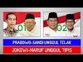Prabowo Unggul Telak Polling Hasil Debat Capres 2019 Di 4 Media