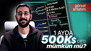 Amazon'da Bir ayda 500.000 TL Kazanman İçin Yapman Gerekenler(Gerçek Ö