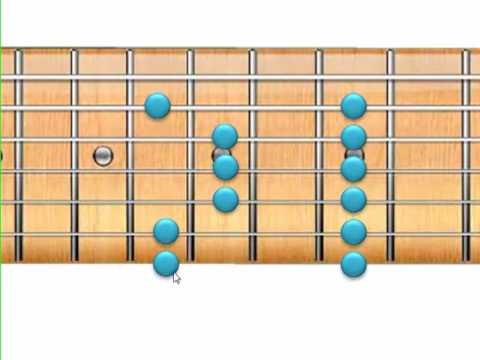 Minor Pentatonics starting on A-String Notes - Part 1