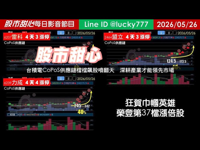 0526【甜心盤後節目】【鐵粉專案】狂賀巾幗英雄榮登第37檔長輩股！台積電CoPoS供應鏈檔檔飆股噴翻天，深耕產業才能領先市場！