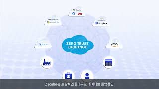 [지스케일러] Zscaler Zero Trust Exchange