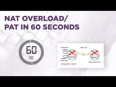 Static NAT on a Router Cisco CCNA Exam