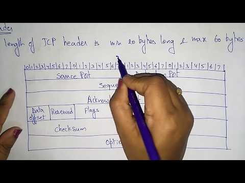 transfer control protocol | TCP | Networking | Bhanu Priya