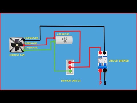 Compressor Types of Compressor Compressor Types