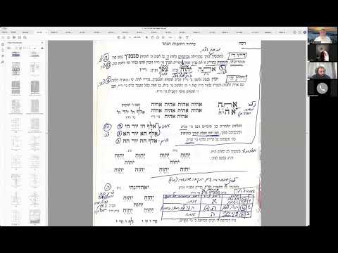 הרב יואל חקון - ראש השנה תשפ״ו - שיעור 03 - כוונות רי״ו בקיצור - אתה  ה׳ - סידור.