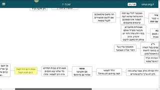 דף יומי מסכת שבת דף יז - שיעור קצר וברור