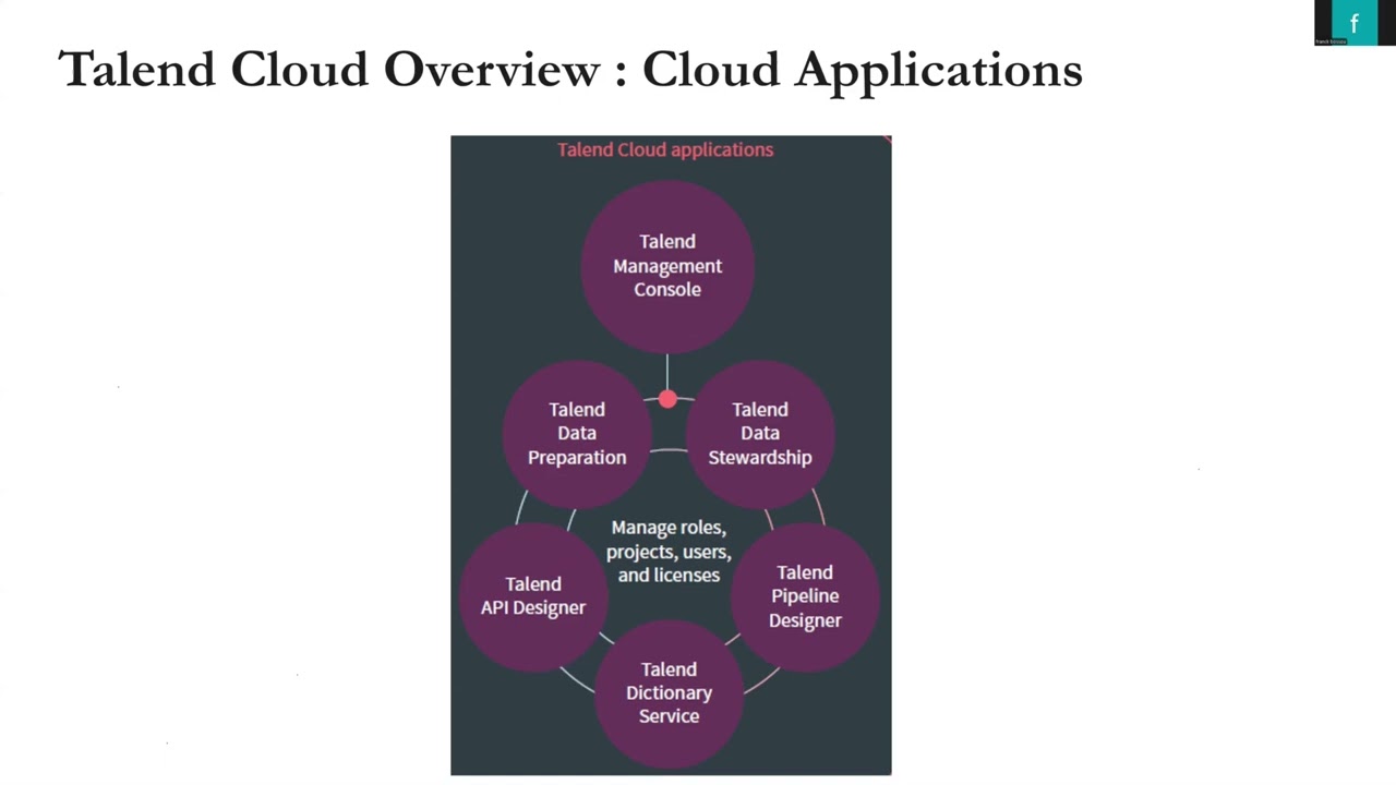 Talend Cloud - Présentation des applications