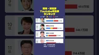 政党・政治家のSNS影響力