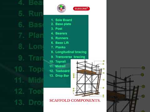 Scaffold parts / components. Parts name of scaffold material’s. #shorts #short