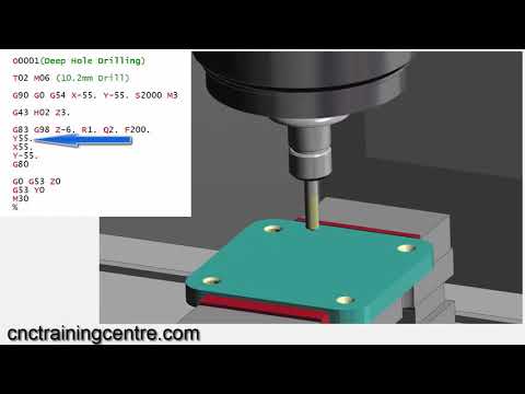 G83 Deep Hole Drilling Cycle
