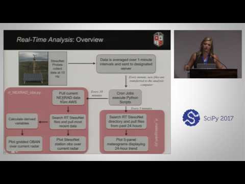 Pandas for Data Analysis | SciPy 2017 Tutorial | Daniel Chen