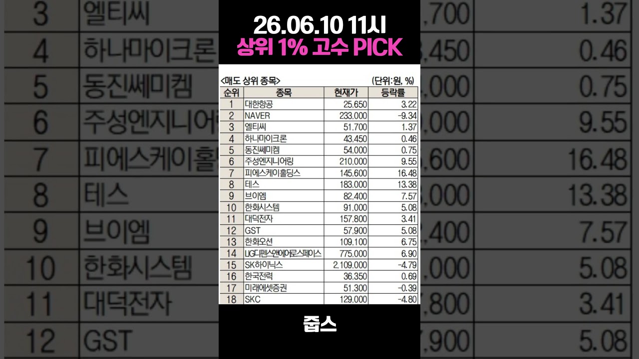 26.06.10 미래에셋증권 상위 1% 초고수의 픽