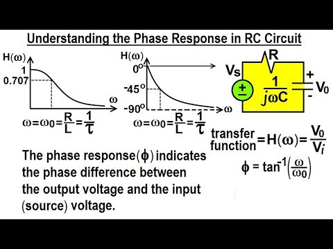 Electrical Engineering Ch 15 Frequency Response 1 of 56 What is a Transfer Function 1 of 3