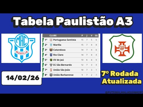 Tabela Paulista A3 2026. Classificação do Campeonato Paulista A3 14/02/26 | Serie A3