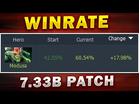Medusa's win rate increased by 17.98%