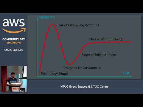 The Evolution of Serverless: Past, Present and Future - AWS User Group Singapore