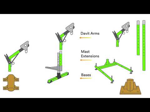 3M Fall Protection: Solutions for Confined Spaces