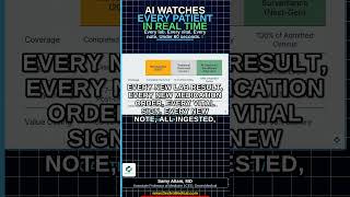 Patented AI patient surveillance #cdi #clinicaldatamanagement #Dextromedical #news #healthcare
