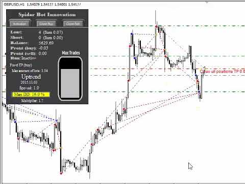Video Spider Bot Innovation 2