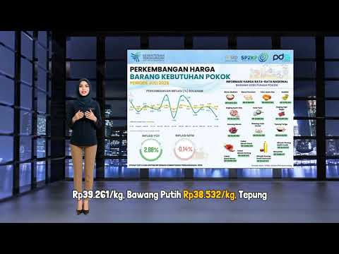 Perkembangan Harga Barang Kebutuhan Pokok Juli 2026