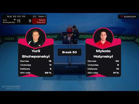 12:50 Yurii Shchepanskyi 2-3 Mykola Halynskyi 16.04.2023 TT Euro.Cup Ukraine Star