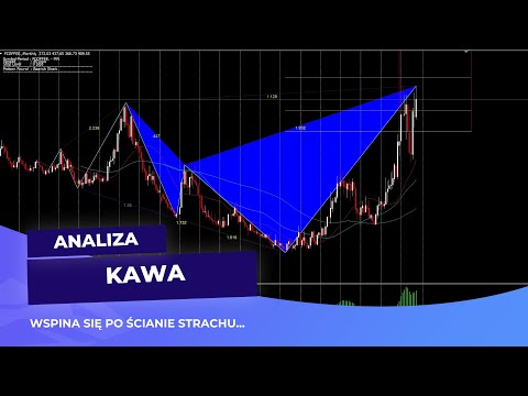 Kawa osiąga HISTORYCZNE ceny… a ja mówię: UWAŻAJCIE, zaraz runie !!! analiza 24-10-2025
