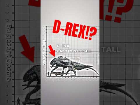 JURASSIC WORLD REBIRTH/EVOLUTION SIZE COMPARISON