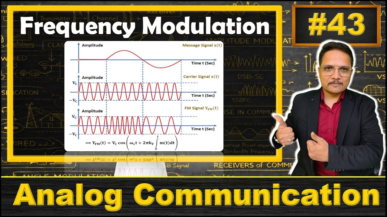 Frequency Modulation Explained: Basics, Block Diagram, and Waveforms