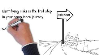 Identifying Risks | DPIA Software | Data Protection Management Program Tools