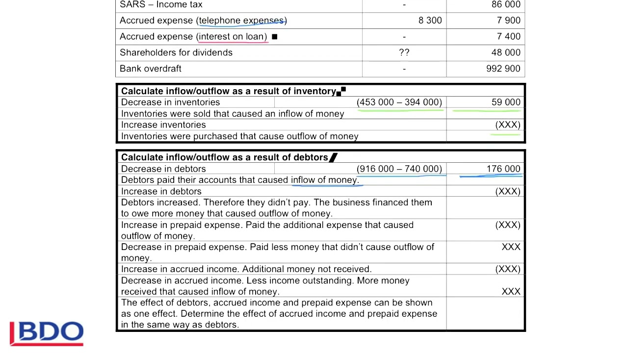 2. Cash Flow - Inventory, Debtors & Creditors