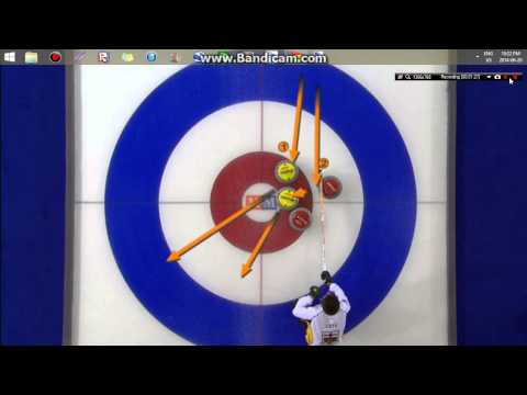 Team Manitoba wins 2013 Canadian Juniors