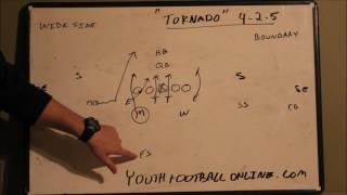 Tornado Blitz | 4-2-5 Defense