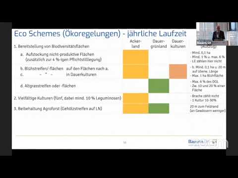 Teil 5 Wir klären auf: GAP und die Eco Schemes