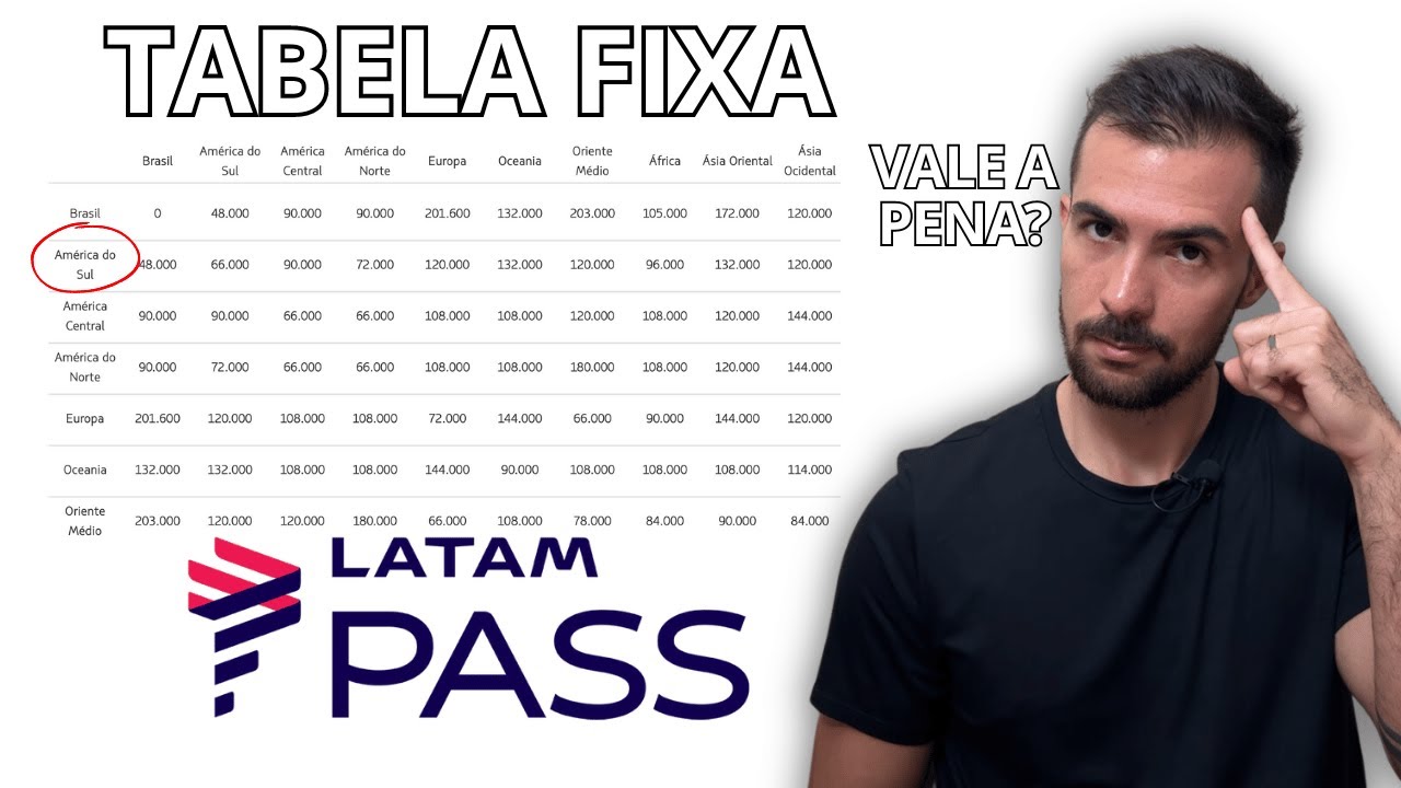TABELA FIXA da Latam vale a pena?