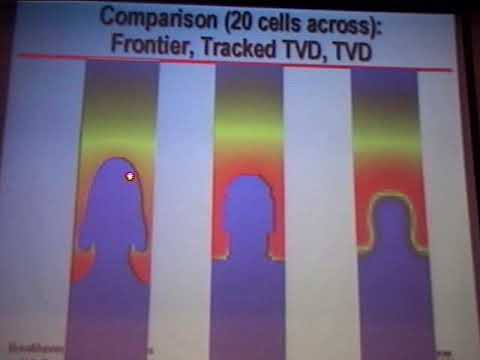 IMPA 50 Anos - Numerical and Theoretical Methods for Determination of Fluid Mixing
