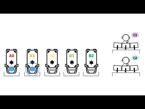 De verbeterde urgentie indeling ambulancezorg, medisch logisch de juiste respons! ONDERTITELD