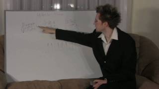 Different types of semi-tones; chromatic and diatonic.