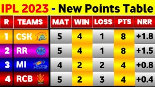IPL Points Table 2023 - After Csk Vs Rcb Match || IPL 2023 Points Table Today