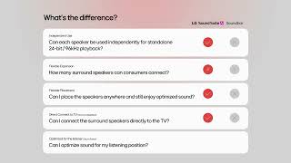 LG Sound Suite AI | Q&A