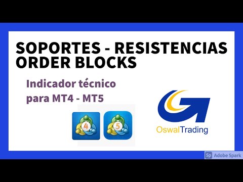 Video Supports and Resistances and Order Blocks Osw MT4