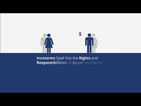 Determine Total Export Price