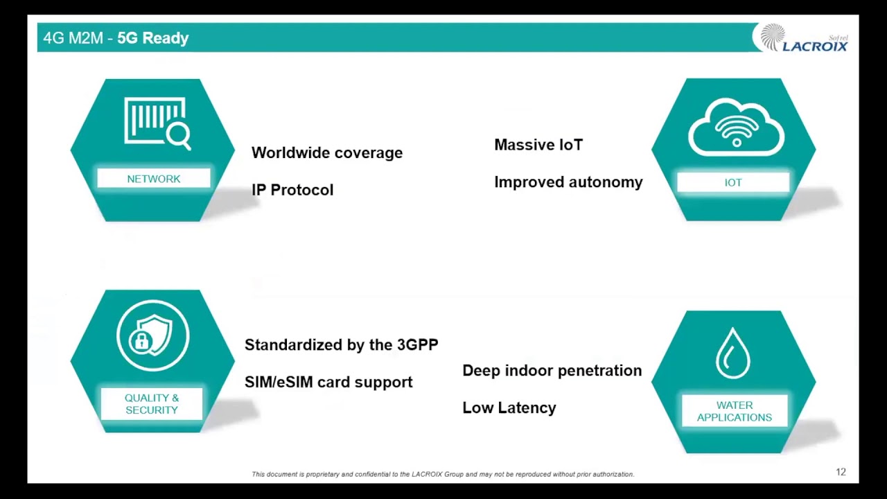 Lacroix:  Sofrel NEO & Sofrel YDRIX