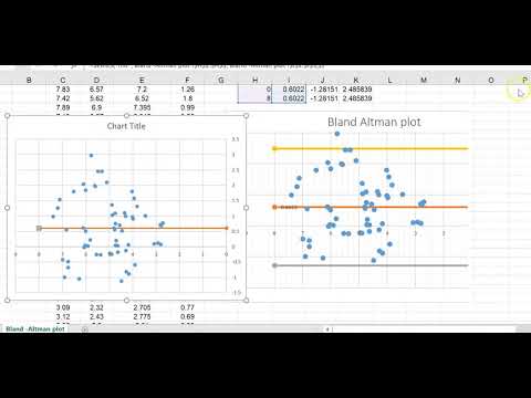 الدرس رقم 25: مخطط بلاند التمان The Bland-Altman Plot باستخدام #Excel